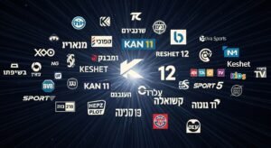 איור הממחיש את הקונספט של IPTV בישראל: מעבר מטלוויזיה מסורתית עם כבלים לטלוויזיה מבוססת אינטרנט על מגוון מכשירים.