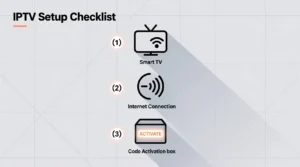 PAL IPTV קוד הפעלה