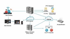 מהו בעצם IPTV ואיך זה עובד?